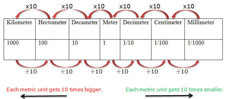 Meter centimeter chart best sale